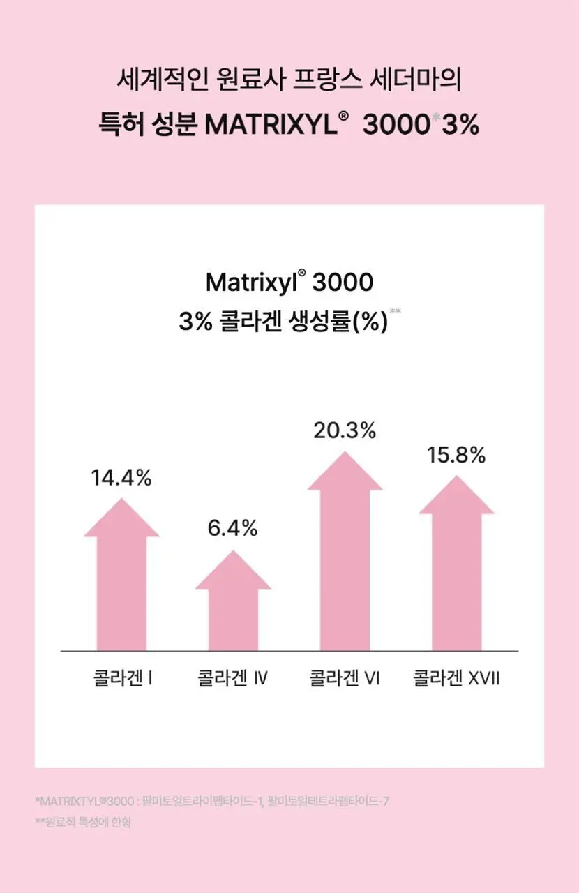 [모공탄력] 셀리맥스 더 비타 A 레티날 샷 타이트닝 부스터 15ml 상세페이지 21
